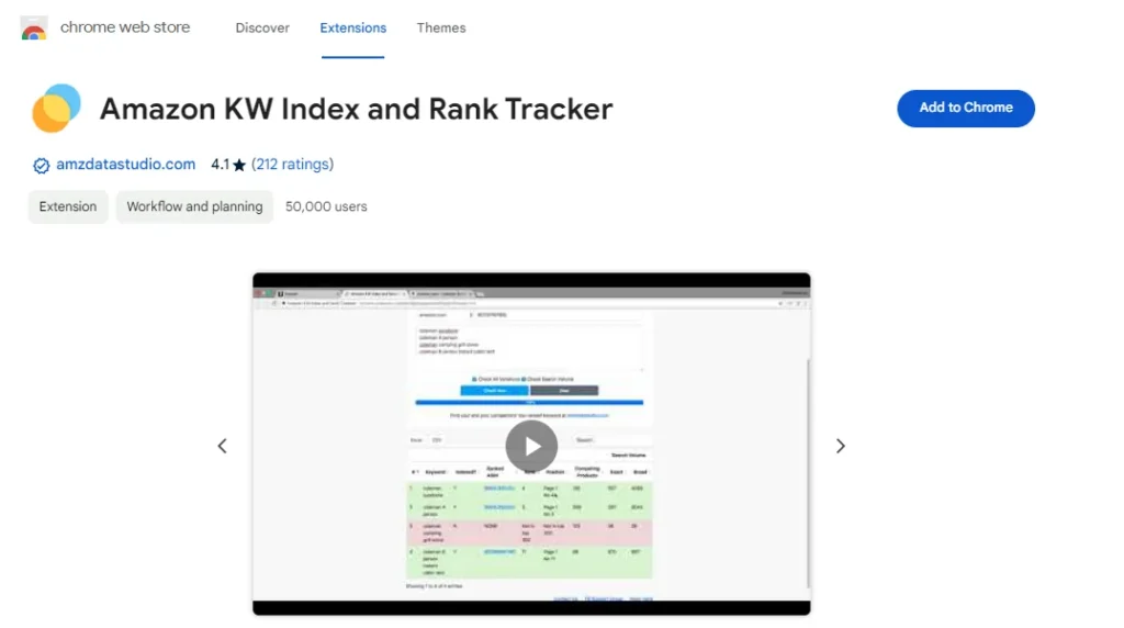 Amazon KW Index