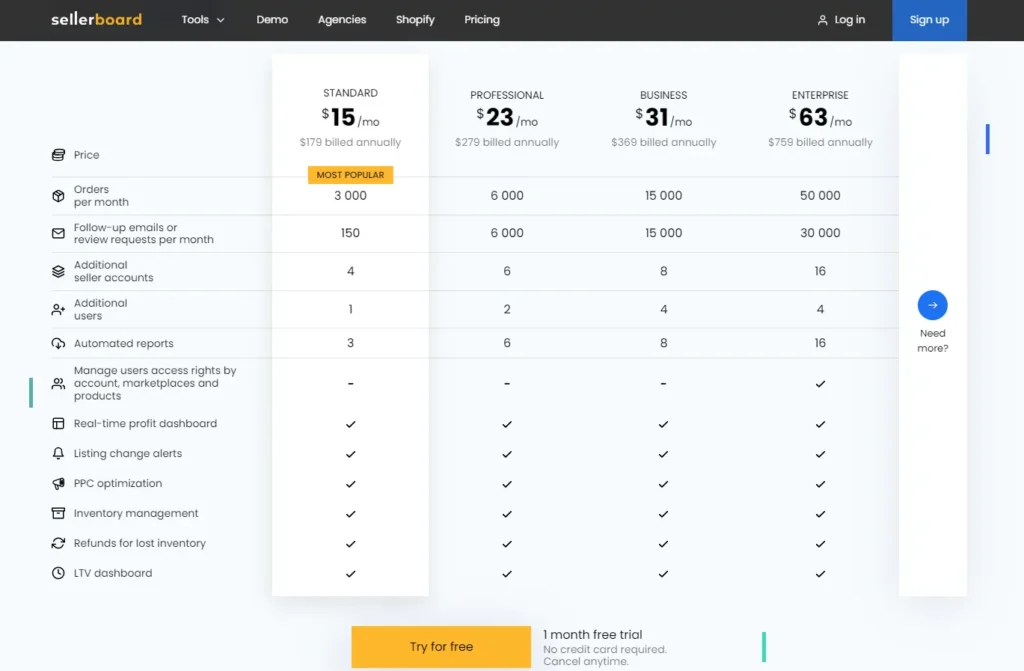 Sellerboard Pricing