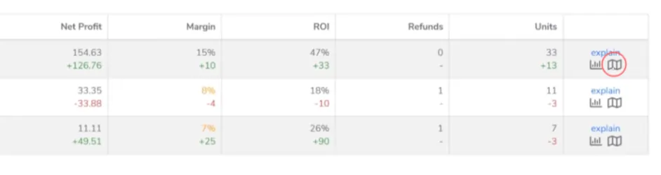 Profits Dashboard