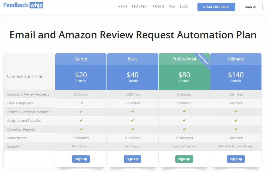 FeedbackWhiz Pricing and Plans