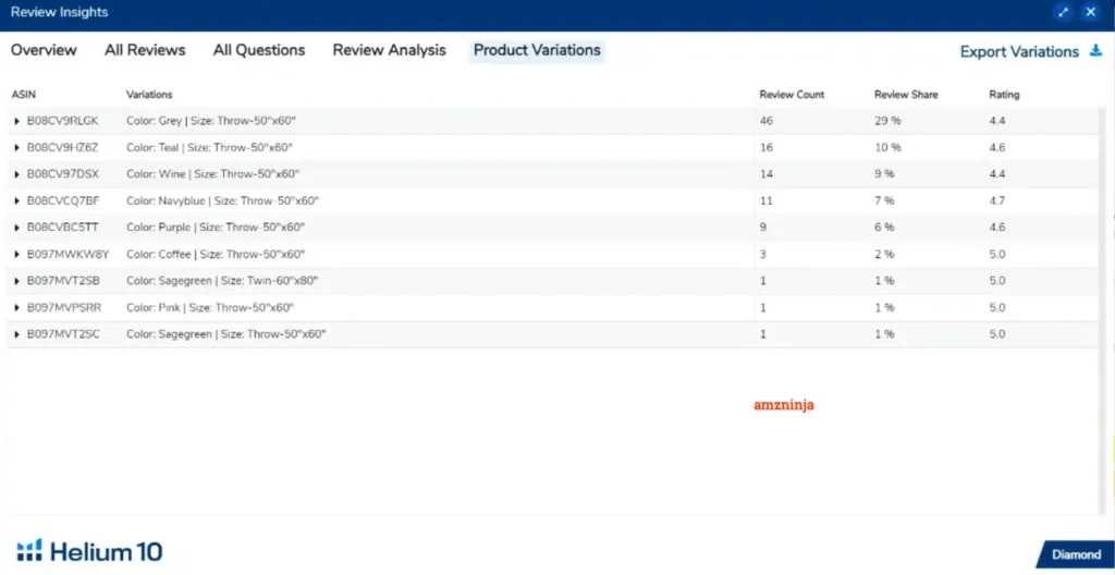 Helium 10 Review insights