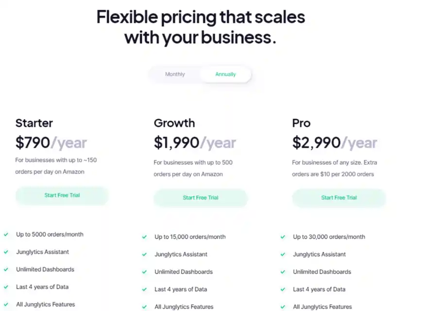 Pricing plans-Junglytics