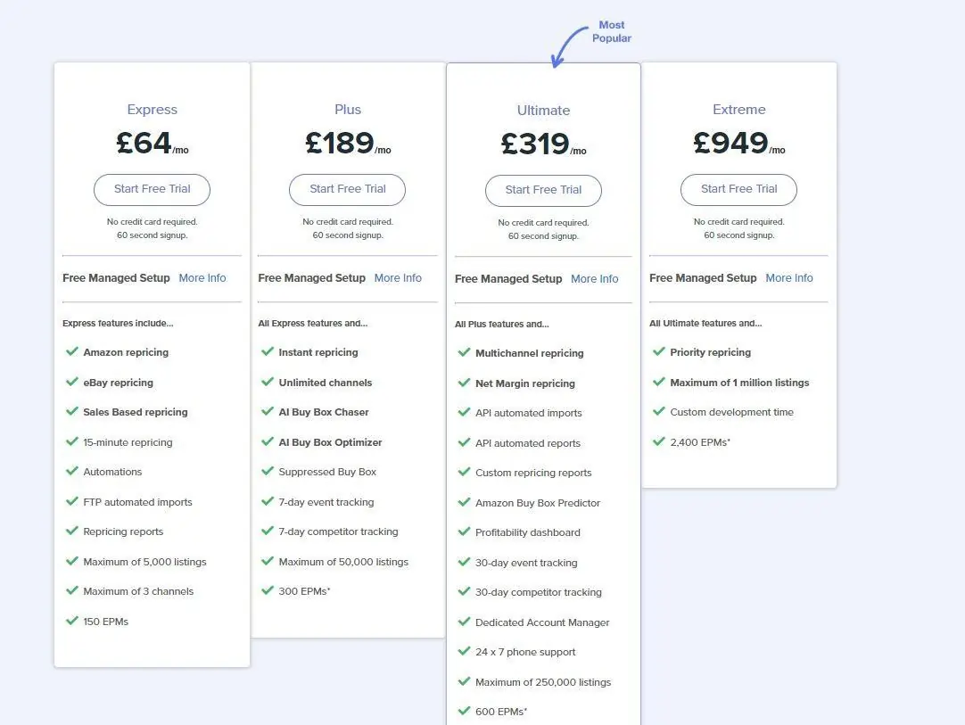 RepricerExpress Pricing