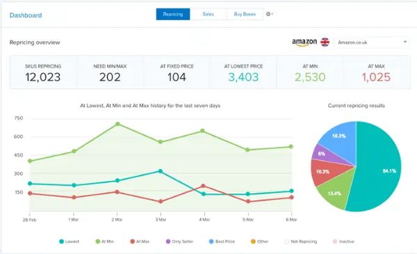 User Interface and Ease of Use