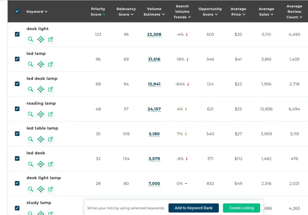 Viral Launch Keyword Research