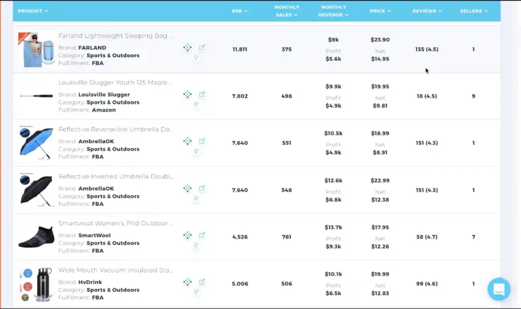 Viral Launch Product Discovery