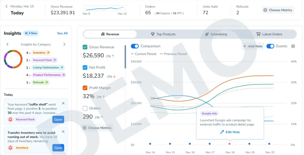 Helium 10 Market Analysis