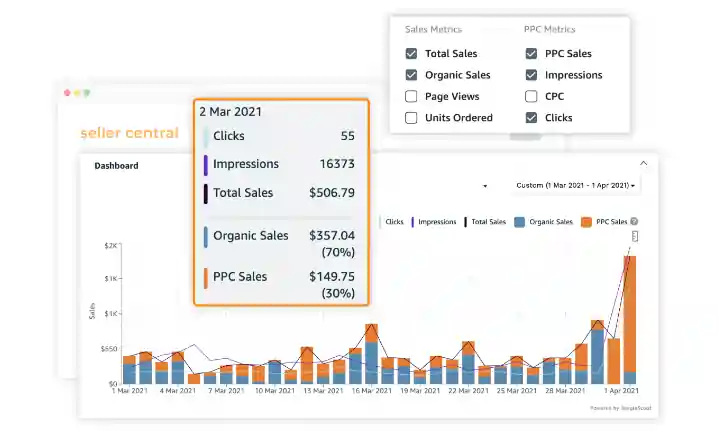 Jungle Scout Chrome Extension- Sales overview