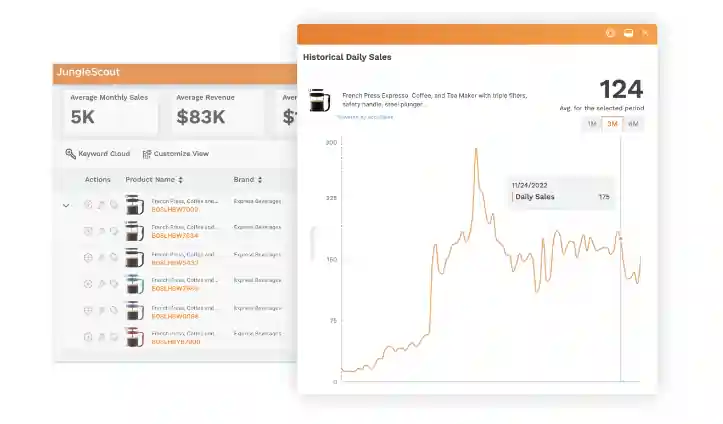 Jungle Scout Chrome Extension- historical data