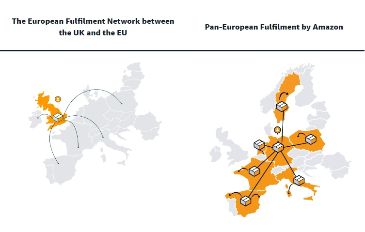 European Fulfillment Network