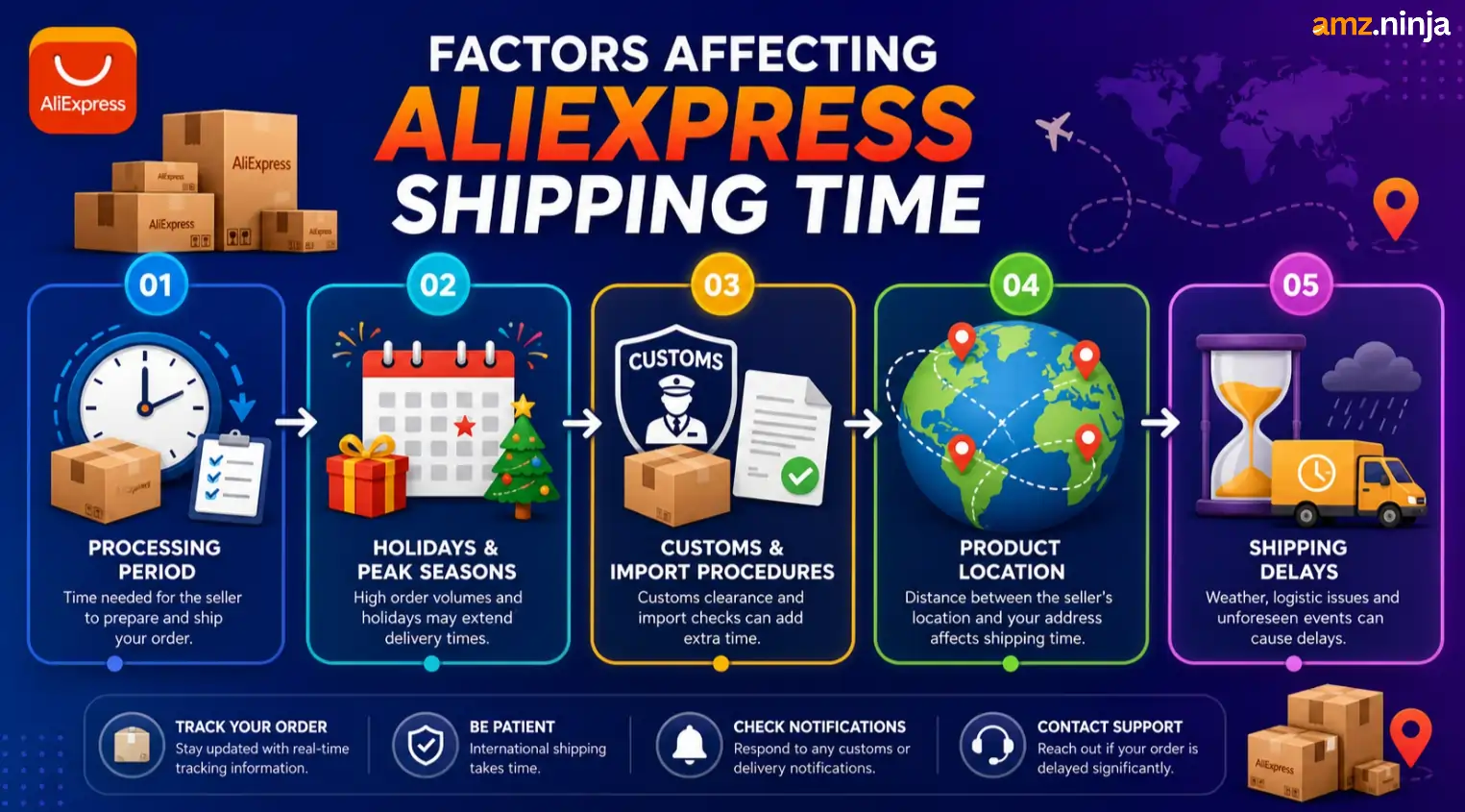 Factors Affecting AliExpress Shipping Time