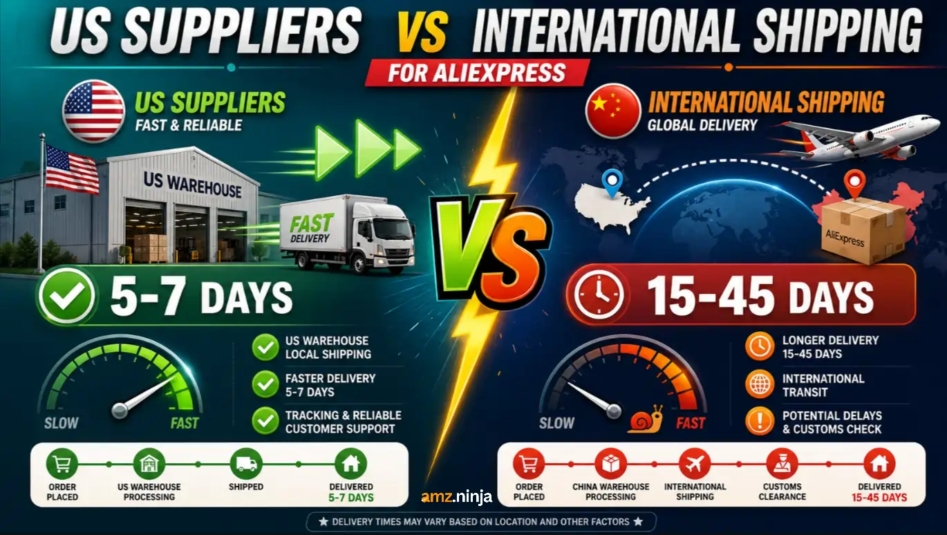 Perks of Preferring US Suppliers For AliExpress Shipping