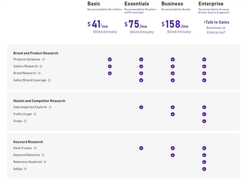 SmartScout Pricing Plans