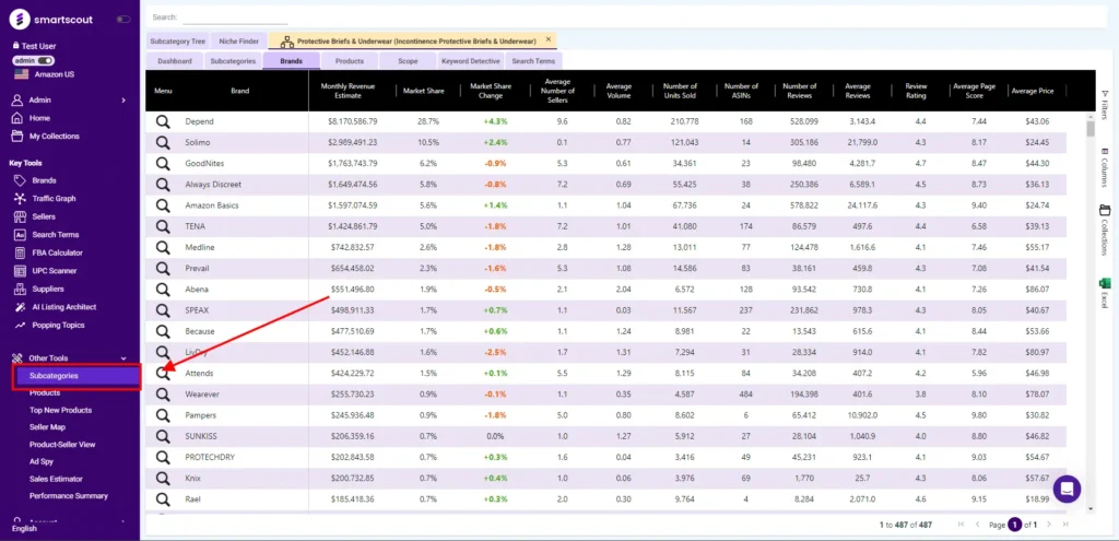 SmartScout Seller SubCategories