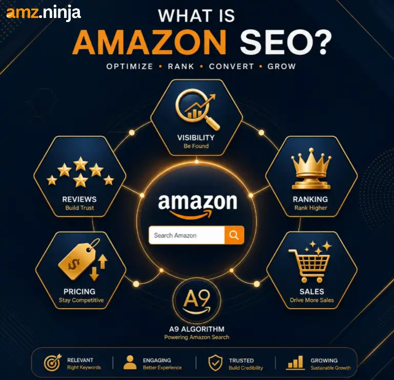 Amazon SEO