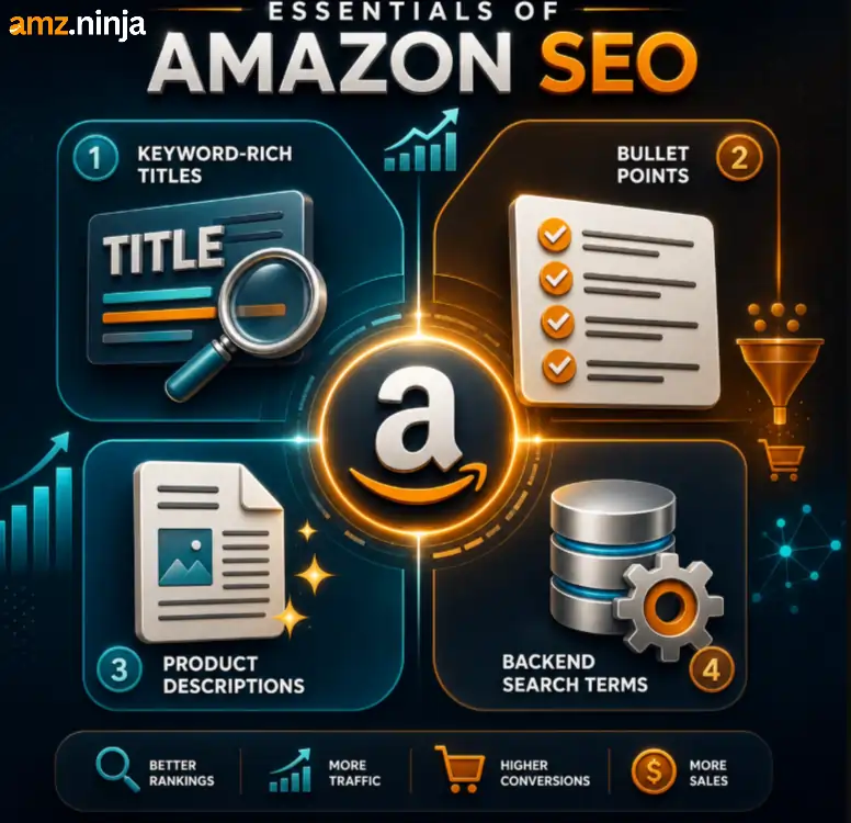 Essentials Of Amazon SEO