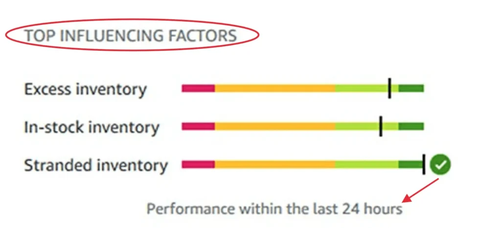 Inventory Performance Index (IPI)