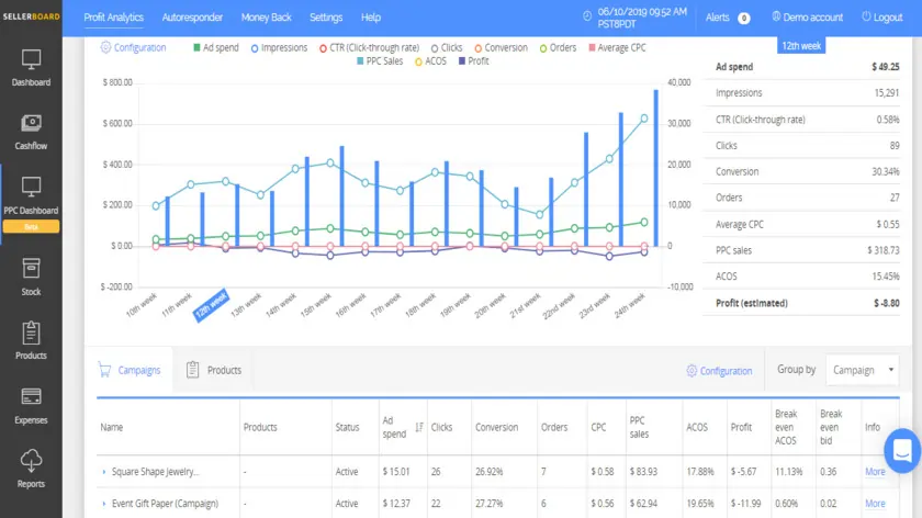 Profit Dashboard