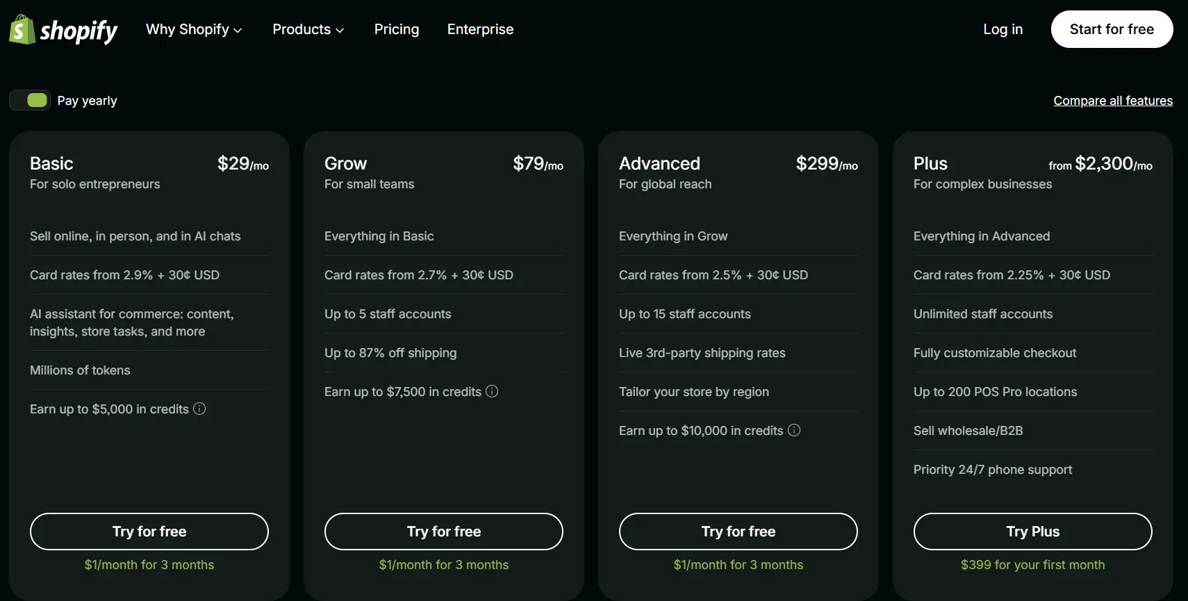 Shopify Pricing Plans