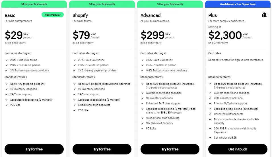 Shopify Subscription Plans