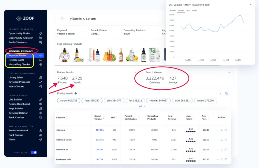 Zoof Keyword Research Analysis