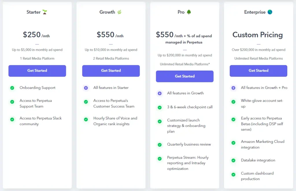 Perpetua Pricing Plans