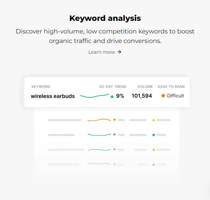 Keyword Analysis & Listing Optimization