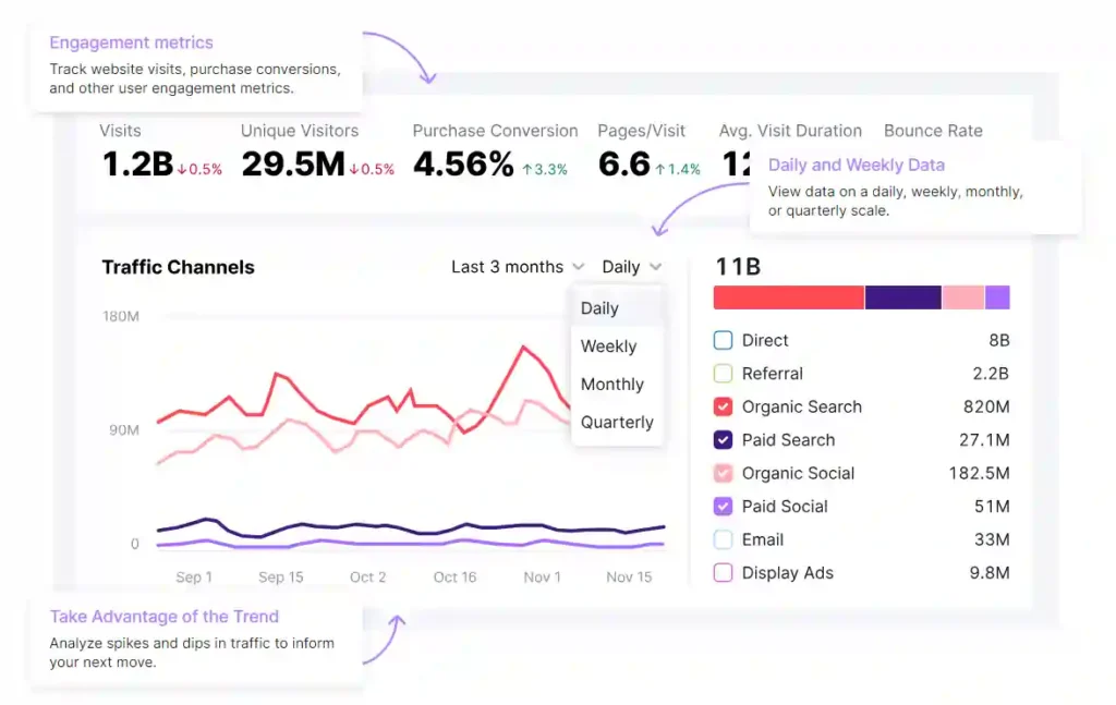 Competitor Analysis