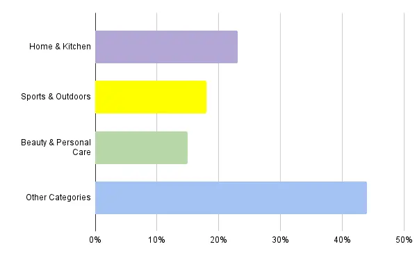 Helium 10 Market Insights