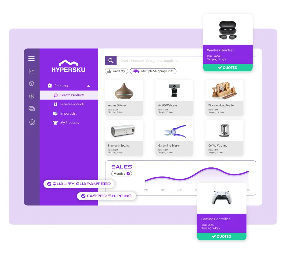 Product Dropship With HyperSKU