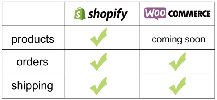 Integrating HyperSKU Account