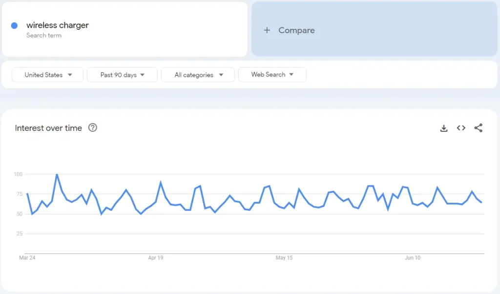 Google Trends For Market Analysis