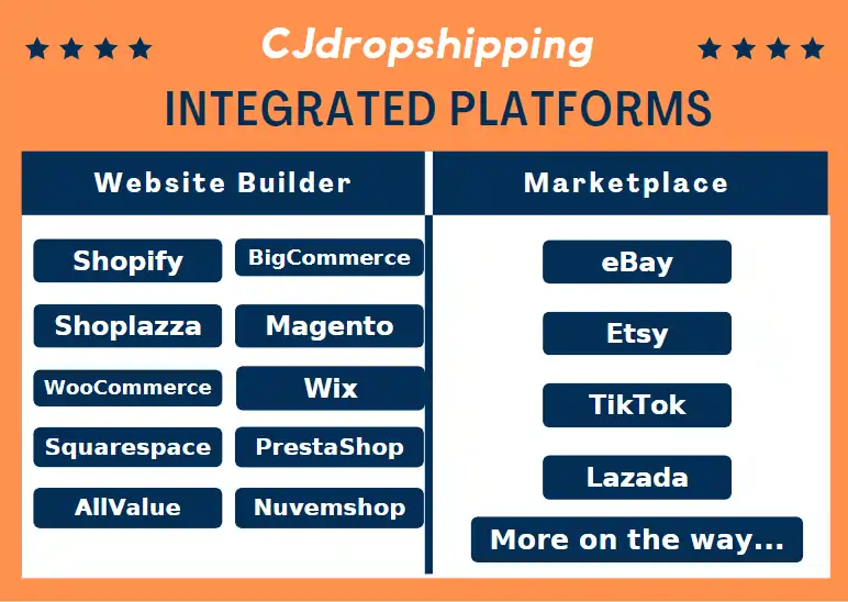 CJdropshipping Integrations