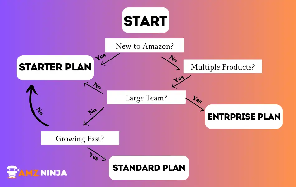 Choosing Data Dive Plan