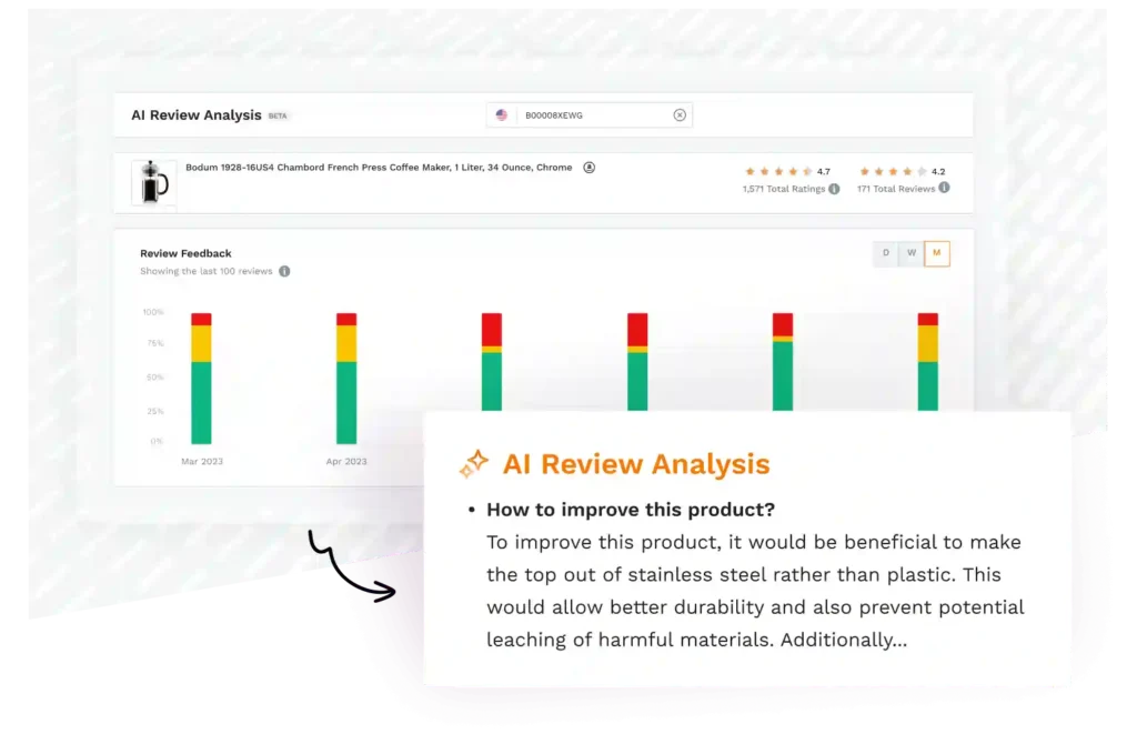 Jungle Scout AI Review Analysis