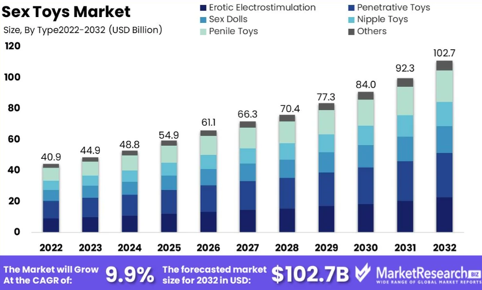 Market Potential of Sex Toys in India