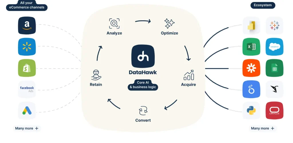 Optimize your ecommerce with DataHawk Free Trial