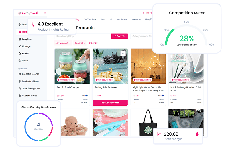 Sell The Trend NEXUS Product Explorer