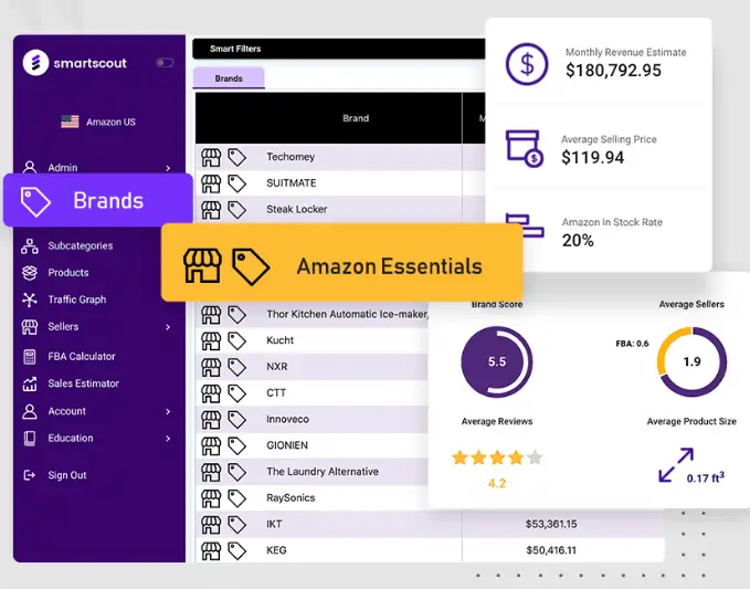 Smartscout-Brands Database