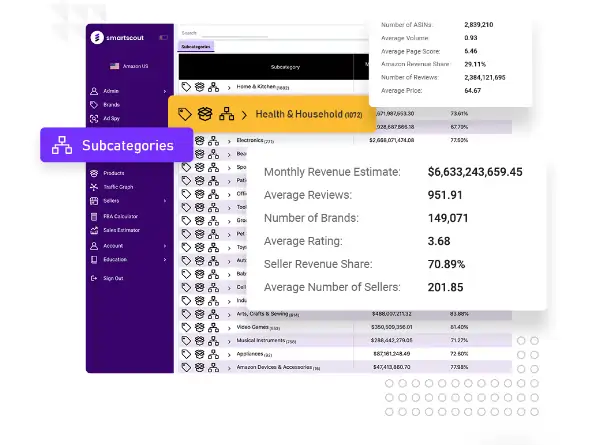 Smartscout- Subcategories