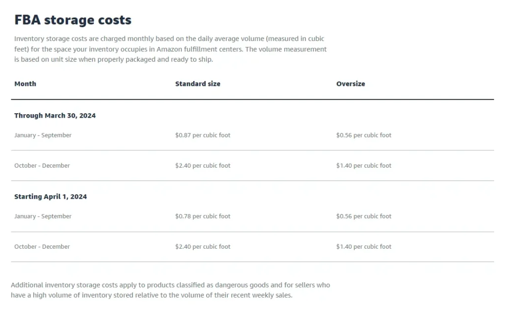 Amazon FBA Storage Costs