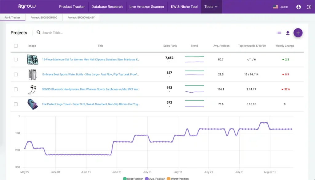 Egrow Rank Tracker