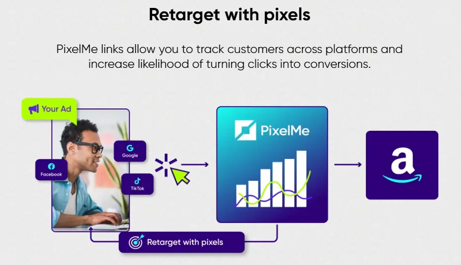 Retarget With PixelMe