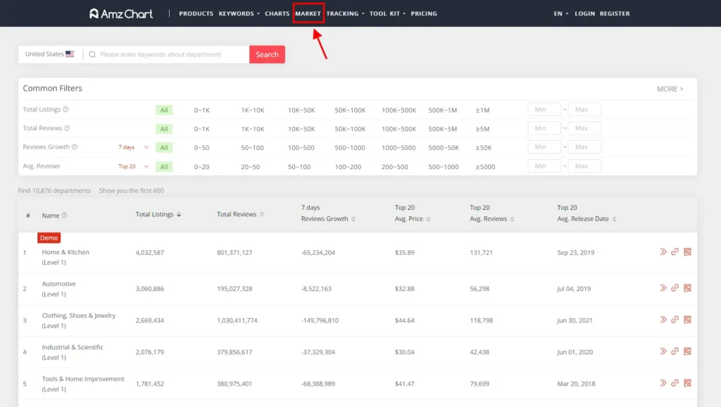 AMZChart Competitor Tracking Feature