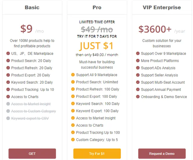 AmzChart Pricing Plans