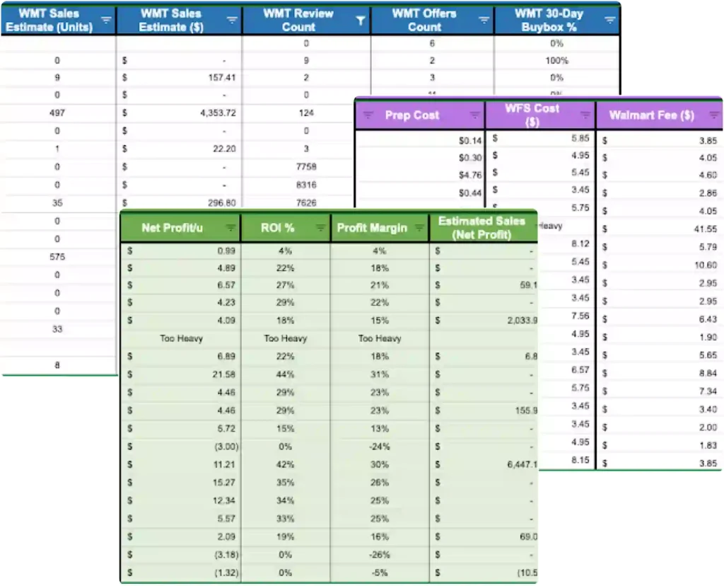 DataSpark Wholesale Analyzer