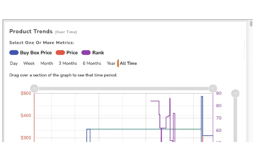 DataSpark Product Trends