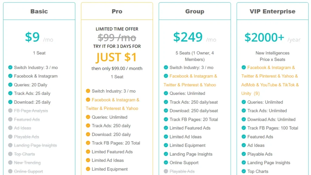 BigSpy Pricing Plans