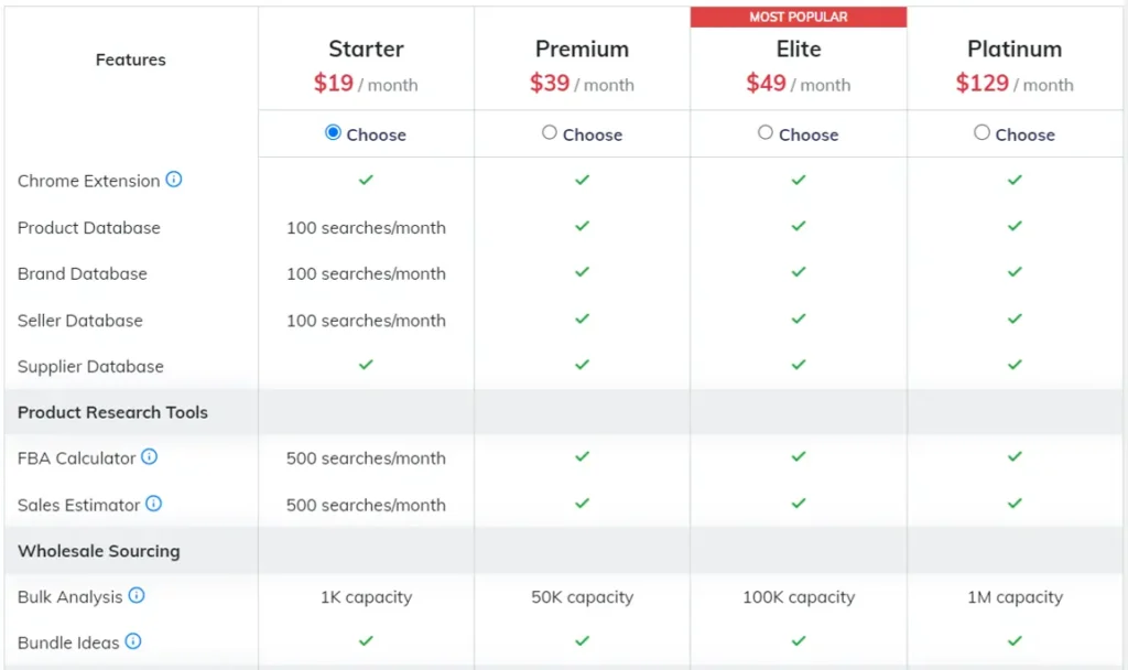 ProfitGuru Plans