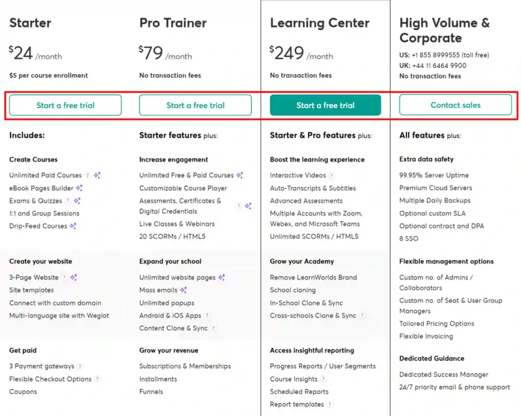 Start LearnWorlds Free Trial